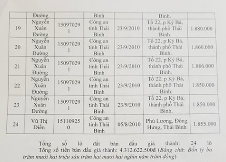 Vụ Đường Nhuệ: Tiết lộ bất ngờ từ Giám đốc Trung tâm đấu giá trước lúc bị bắt - 6