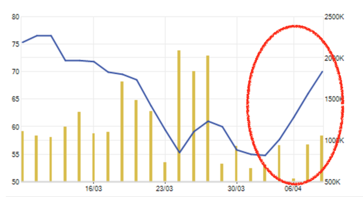 Vừa gặt lãi hơn 1 tỷ USD, công ty ông Phạm Nhật Vượng có kế hoạch mới - 2
