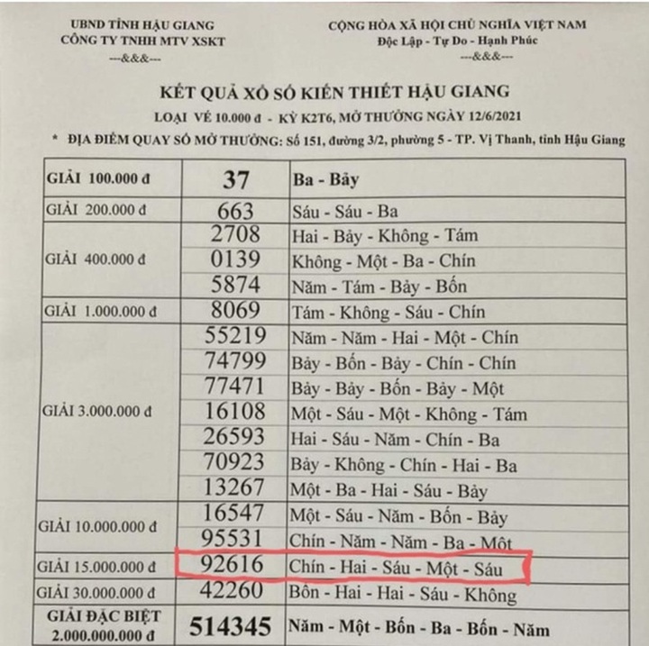 Xổ số Hậu Giang giải thích việc nhầm lẫn kết quả - 2