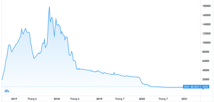 Xôn xao FLC của ông Trịnh Văn Quyết không còn sở hữu tại FLC Faros - 2
