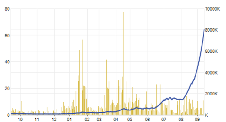 Xuất hiện cổ phiếu giảm sàn, bàn tay Midas của Louis liệu đã hết thiêng? - 1