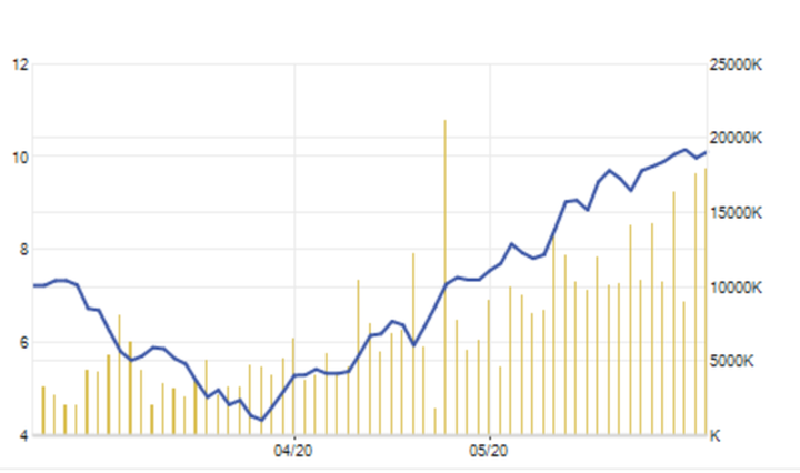 Đại gia Lê Phước Vũ “lên núi”, công ty riêng chốt lời vì “cần tiền” - 1