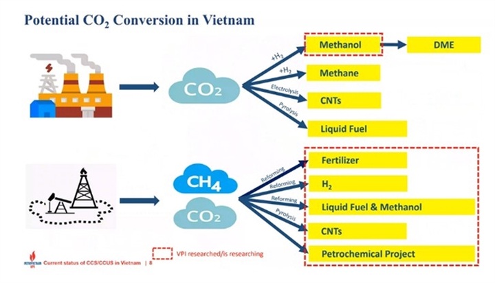 Workshop on carbon capture, use, and storage explores Vietnam potential - 1