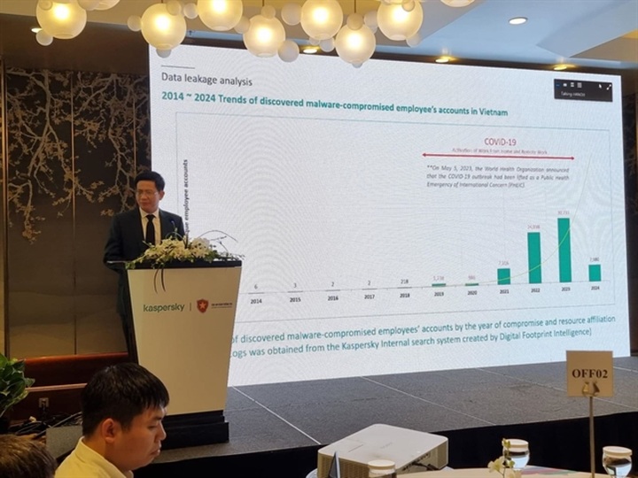 Cybersecurity risk grips Vietnam as compromised accounts surge - 1