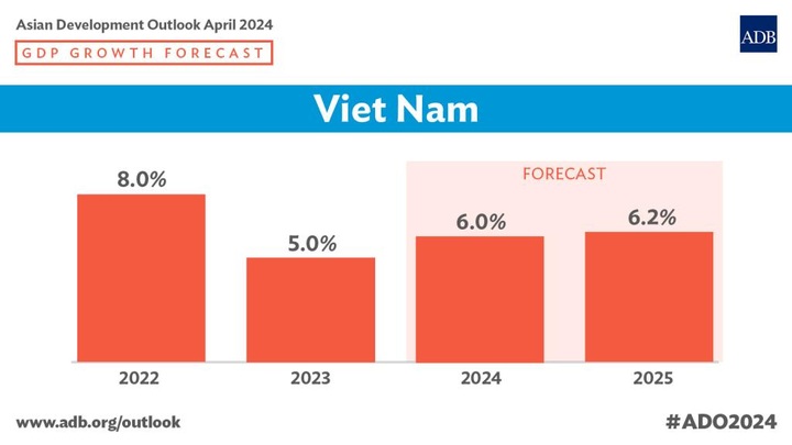 Vietnam’s economy to post solid growth amid external uncertainties - 1