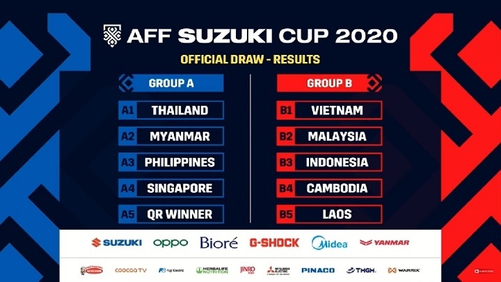 Vietnam to face Malaysia and Indonesia in AFF Suzuki Cup 2020 - 1