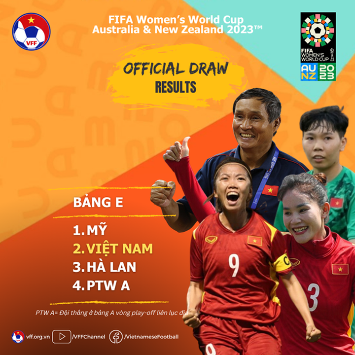 2023 FIFA Women’s World Cup: Vietnam to face defending champions US - 1 2023 FIFA Women’s World Cup: Vietnam to face defending champions US - 1