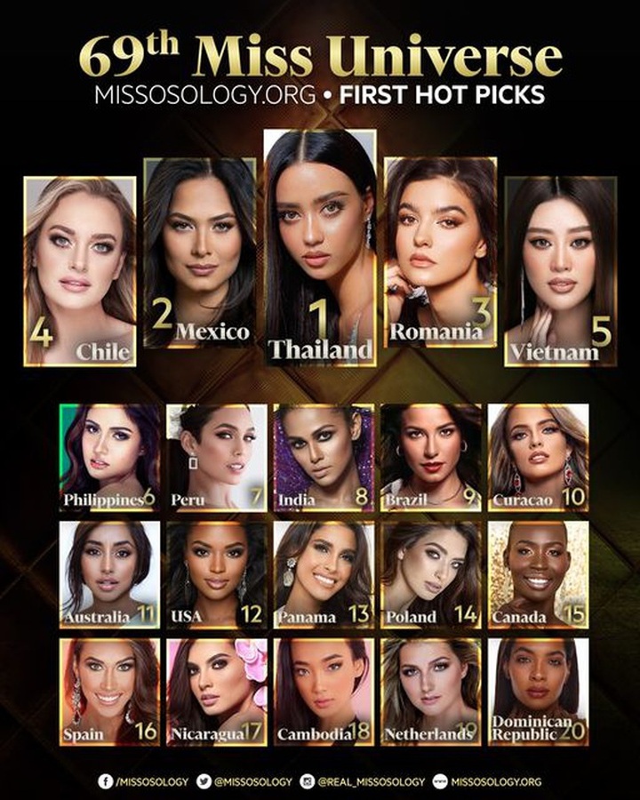 Vietnam forecasted to be in top five of Miss Universe - 1 Vietnam forecasted to be in top five of Miss Universe - 1