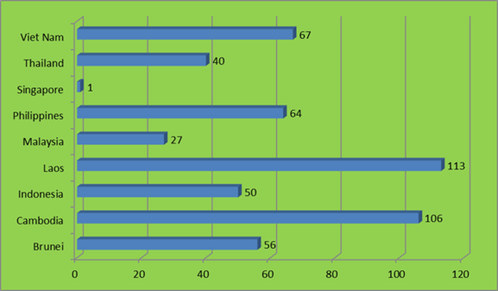 WEF: Viet Nam improves the most on global competitiveness - 1