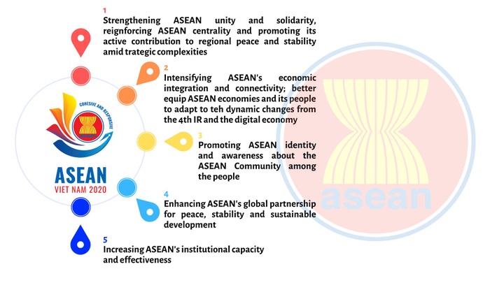 Theme and priorities of Vietnam’s 2020 ASEAN Chairmanship unveiled - 1 Theme and priorities of Vietnam’s 2020 ASEAN Chairmanship unveiled - 1
