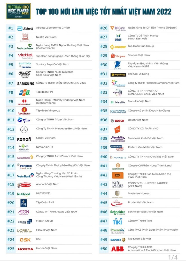 100 best working places in Vietnam in 2022 unveiled - 1