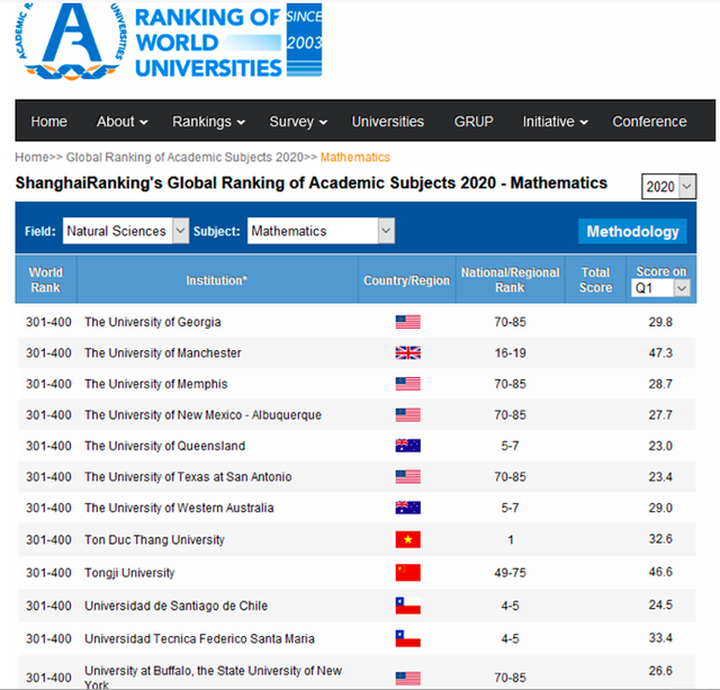 Vietnam university ranked among world’s top 400 - 1