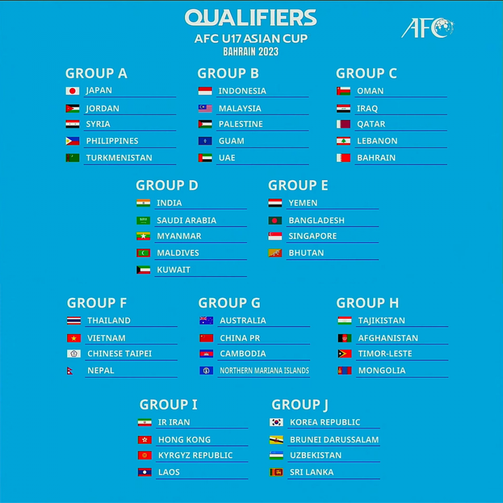 Vietnam to face Thailand, Indonesia in Asian youth tournaments - 1 Vietnam to face Thailand, Indonesia in Asian youth tournaments - 1