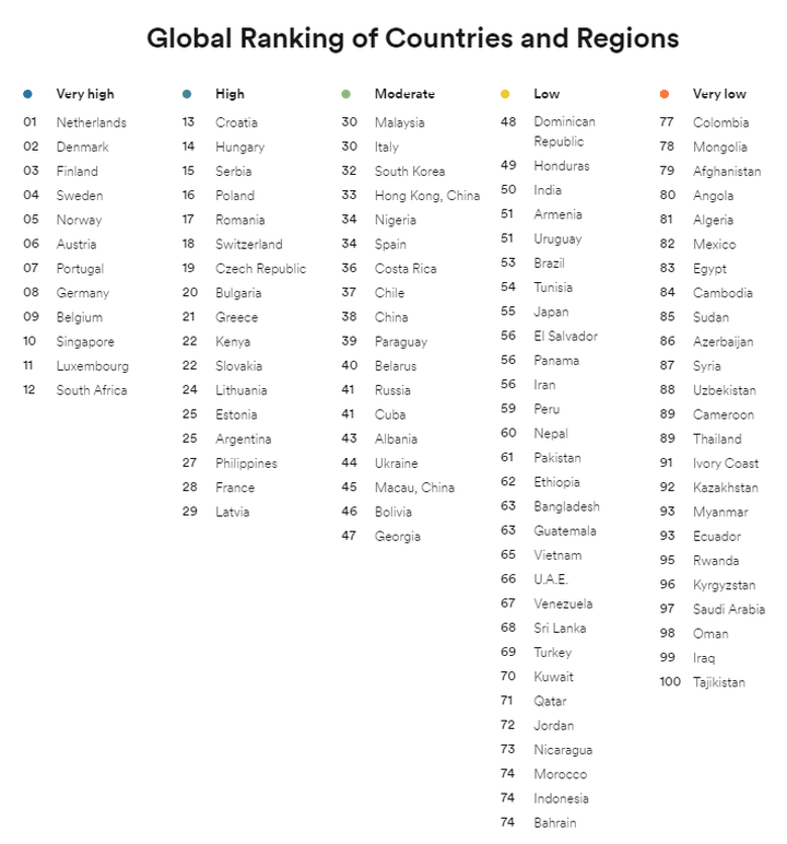 Vietnam's English proficiency index continues falling - 1 Vietnam's English proficiency index continues falling - 1