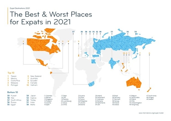 Vietnam in top 10 world’s best places for expats: international survey - 1