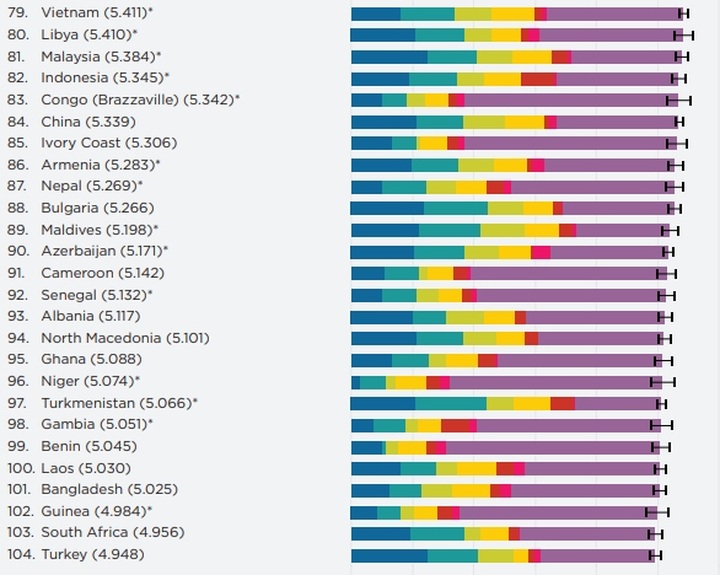 Vietnam rises four places in World Happiness Report 2021 - 1