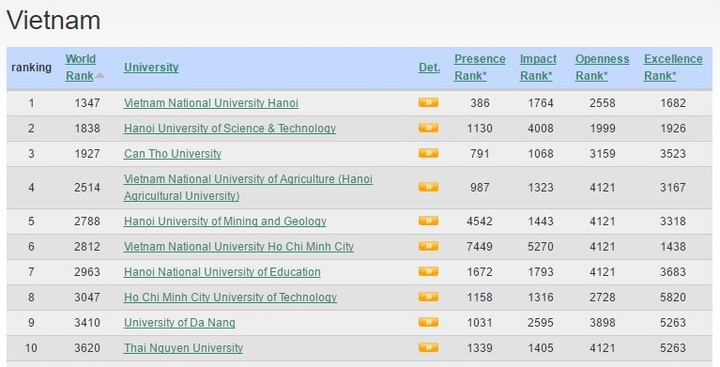 Vietnamese universities fall in South East Asia rankings - 1 Vietnamese universities fall in South East Asia rankings - 1