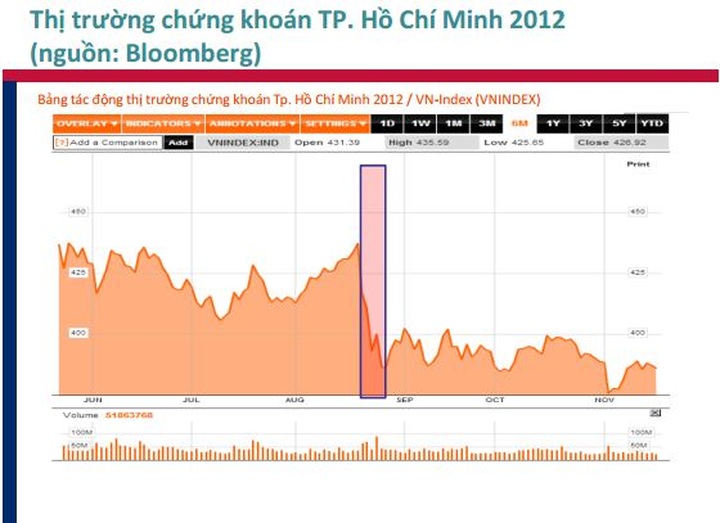 Expert claims tycoon arrest disrupts investor confidence - 2 Expert claims tycoon arrest disrupts investor confidence - 2