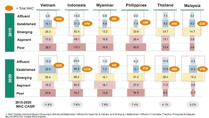 52 million Vietnamese online - 2