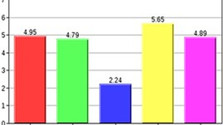 National economy grows by 4.89pct in Q1 - 1