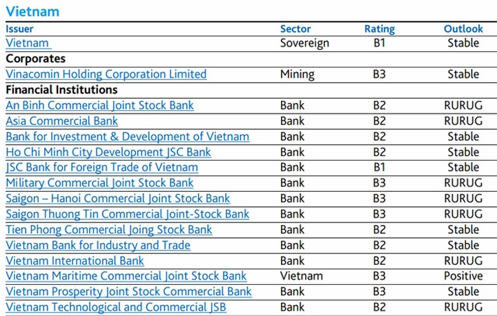 Moody's: Unresolved bad debt risks higher - 2 Moody's: Unresolved bad debt risks higher - 2