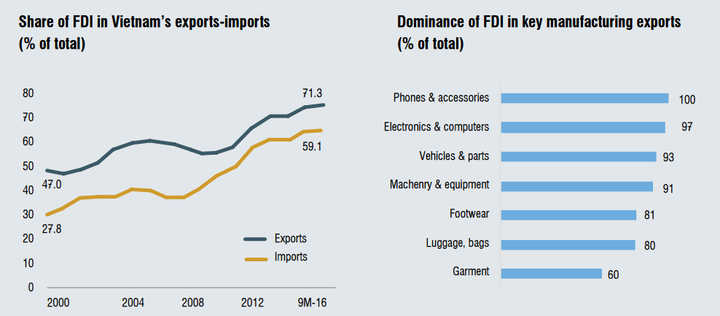 Vietnam's GDP to grow at 6.3 per cent for 2017-2018 - 3