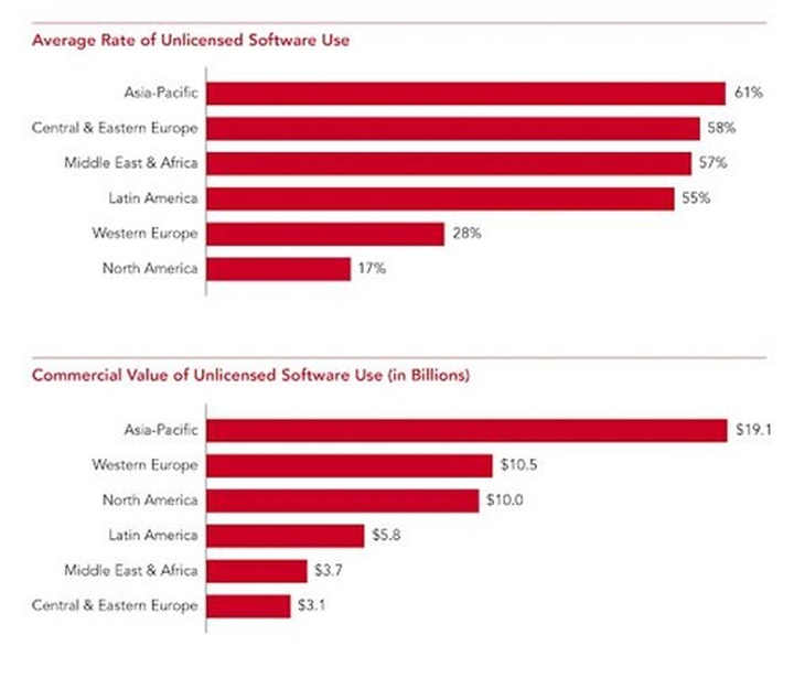 Unlicensed software rate still high in Vietnam - 1