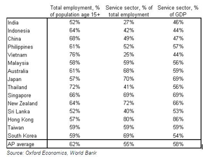 Vietnam a rising retail market in Asia Pacific - 2
