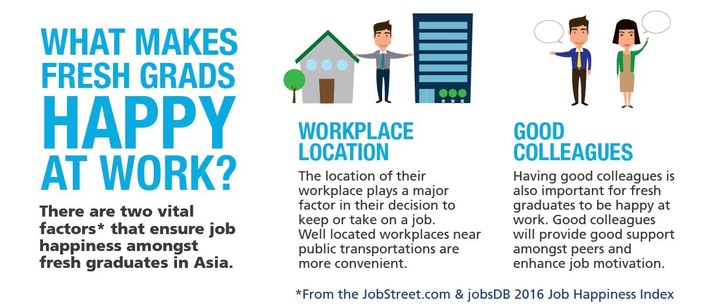 Vietnamese fresh grads are the unhappiest in the region - 3