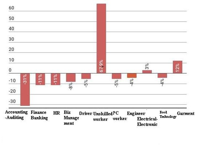 Over 1 million working-aged people were unemployed in Q3 - 3