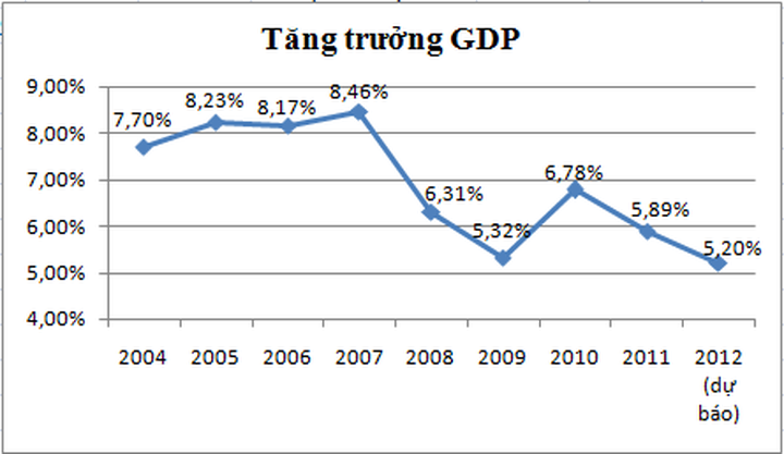 GDP growth acceptable, says PM - 2