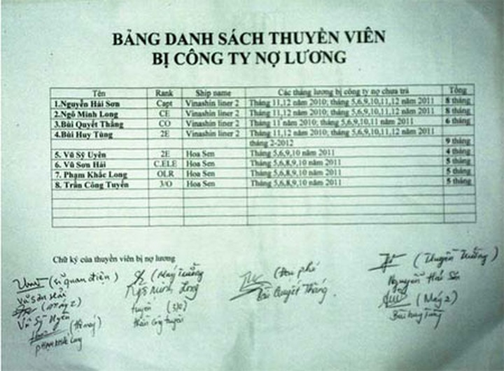 Hoa Sen Ship’s sailors owed billions in salaries - 3 Hoa Sen Ship’s sailors owed billions in salaries - 3