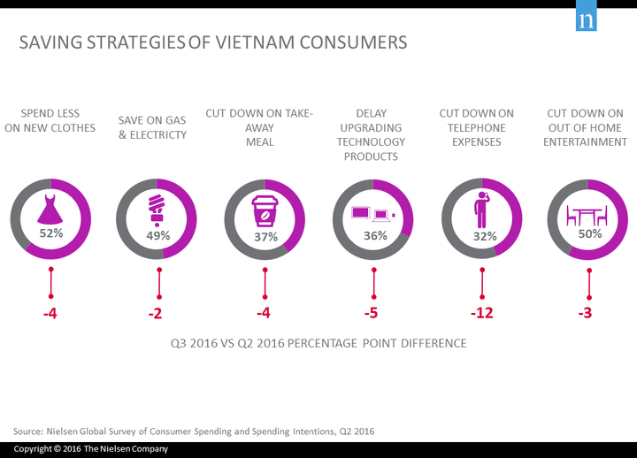Nielsen: Consumer confidence remains steady - 3