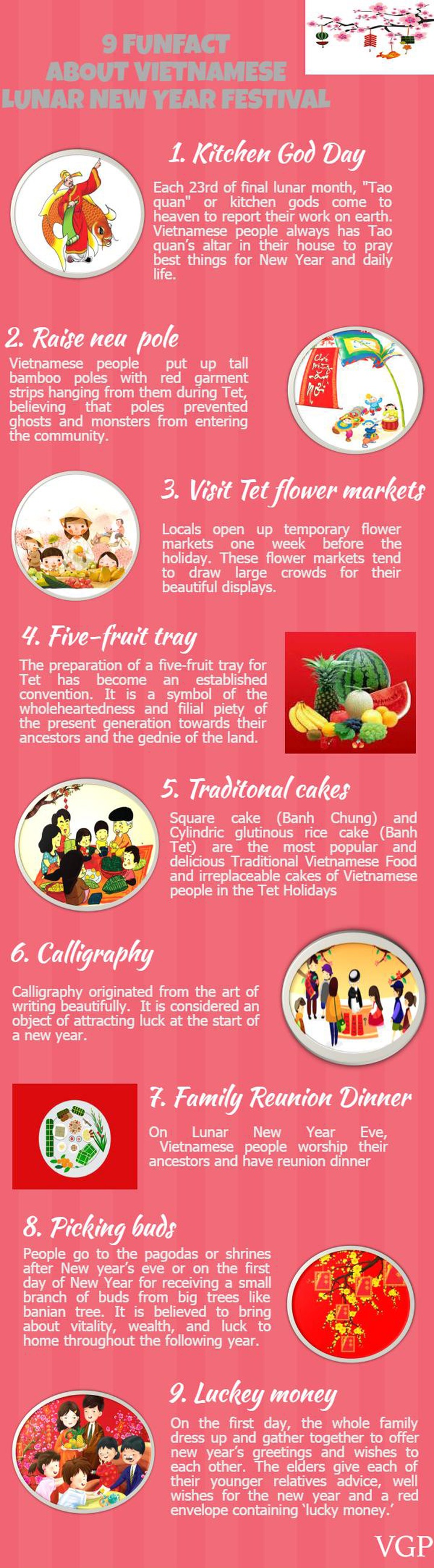 Vietnamese Tet and traditional activities - 1