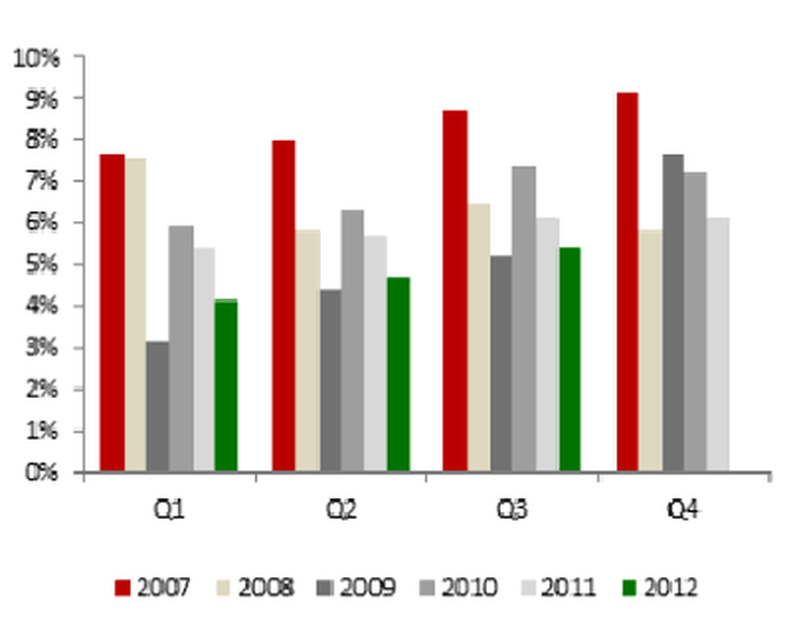 Report exposes continued weaknesses in Vietnam's economy - 2 Report exposes continued weaknesses in Vietnam's economy - 2