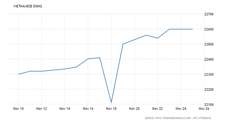 Foreign currency exchange under control - 2