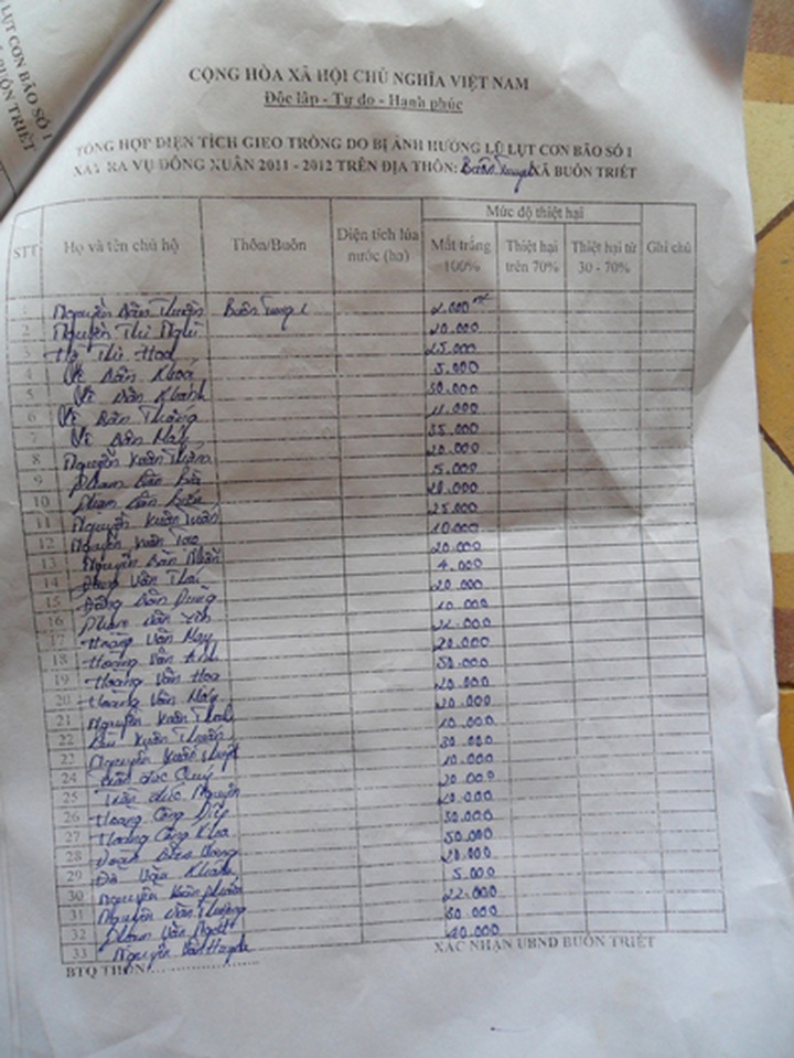 Broken dyke leaves farmers in misery - 3 Broken dyke leaves farmers in misery - 3