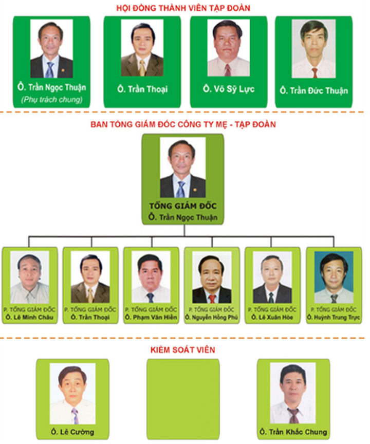 New chairman assigned to Vietnam Rubber Group - 1 New chairman assigned to Vietnam Rubber Group - 1