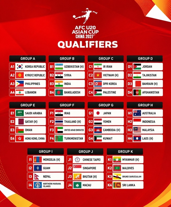 Vietnam drawn into tough group in AFC U20 Asian Cup qualifiers - 1