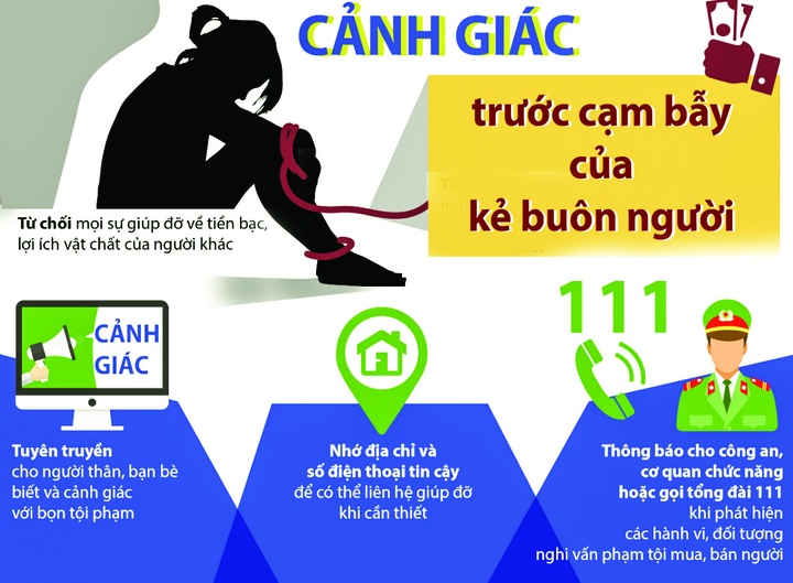 Nâng cao kiến thức phòng chống mua bán người cho phụ nữ và trẻ em - 2