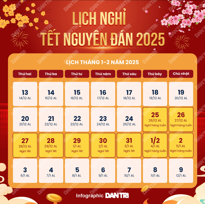 Cơ sở tính toán nghỉ Tết Nguyên đán 2025 kéo dài 9 ngày - 1