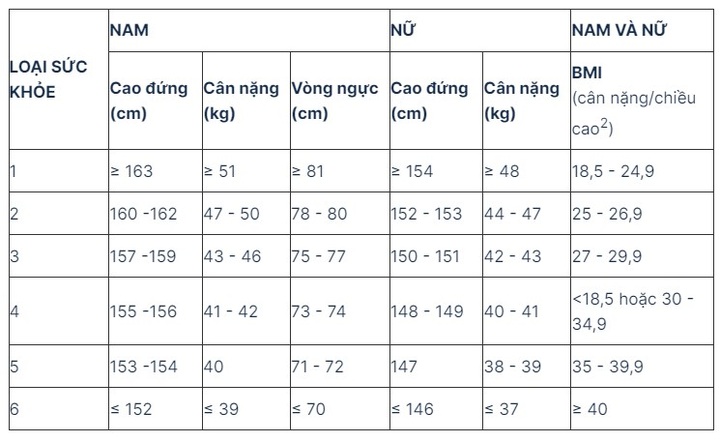 Quy định mới trong khám tuyển nghĩa vụ quân sự năm 2025 - 2