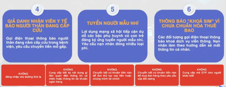 24 hình thức lừa đảo trên không gian mạng người dân cần lưu ý - 2