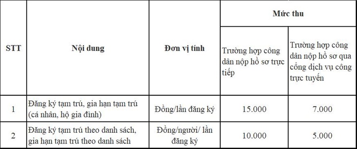 Ngồi tại nhà cũng có thể đăng ký tạm trú bằng 2 cách đơn giản - 1 Ngồi tại nhà cũng có thể đăng ký tạm trú bằng 2 cách đơn giản - 1