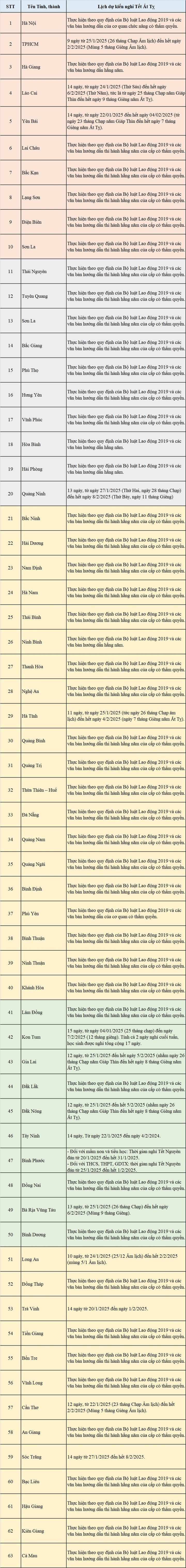 Lịch nghỉ học kỳ một và Tết dương lịch 2025 của học sinh cả nước - 2