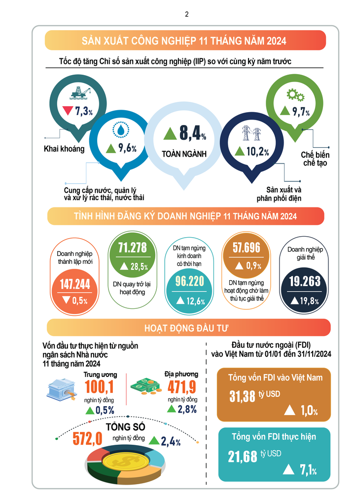Hỗ trợ cho người dân gần 21.800 tấn gạo trong 11 tháng năm 2024 - 3 Hỗ trợ cho người dân gần 21.800 tấn gạo trong 11 tháng năm 2024 - 3