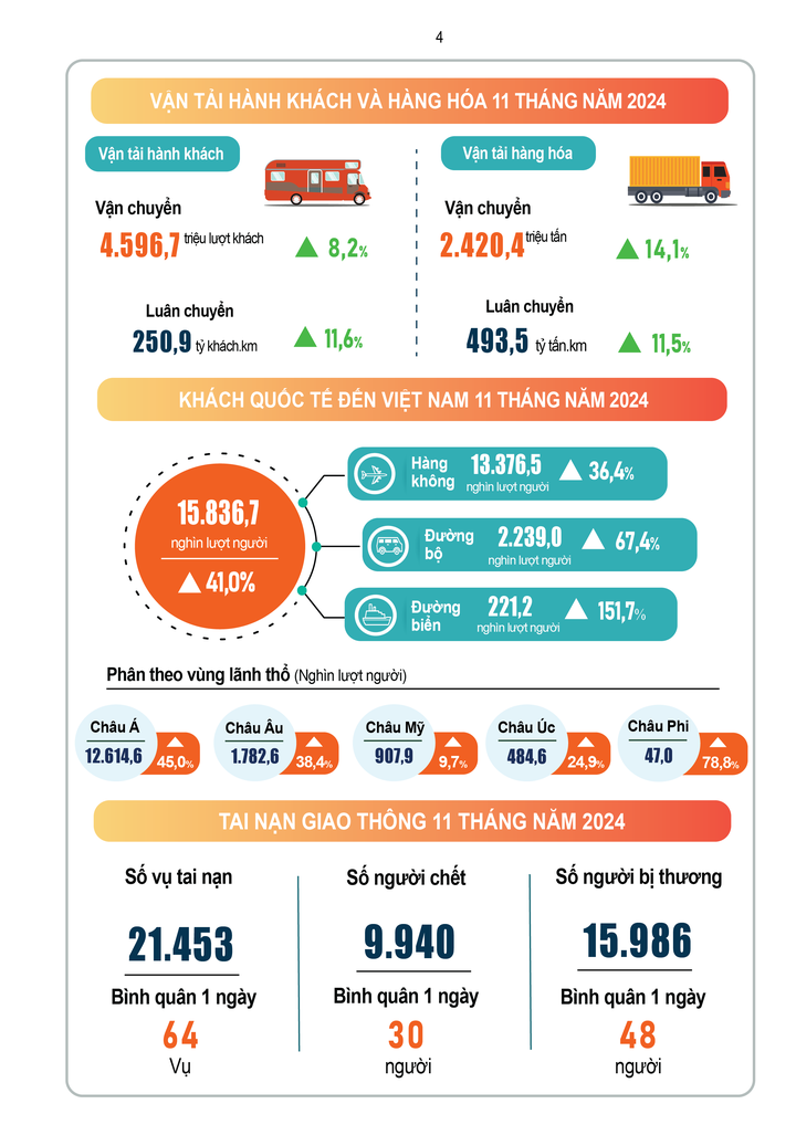 Hỗ trợ cho người dân gần 21.800 tấn gạo trong 11 tháng năm 2024 - 5 Hỗ trợ cho người dân gần 21.800 tấn gạo trong 11 tháng năm 2024 - 5