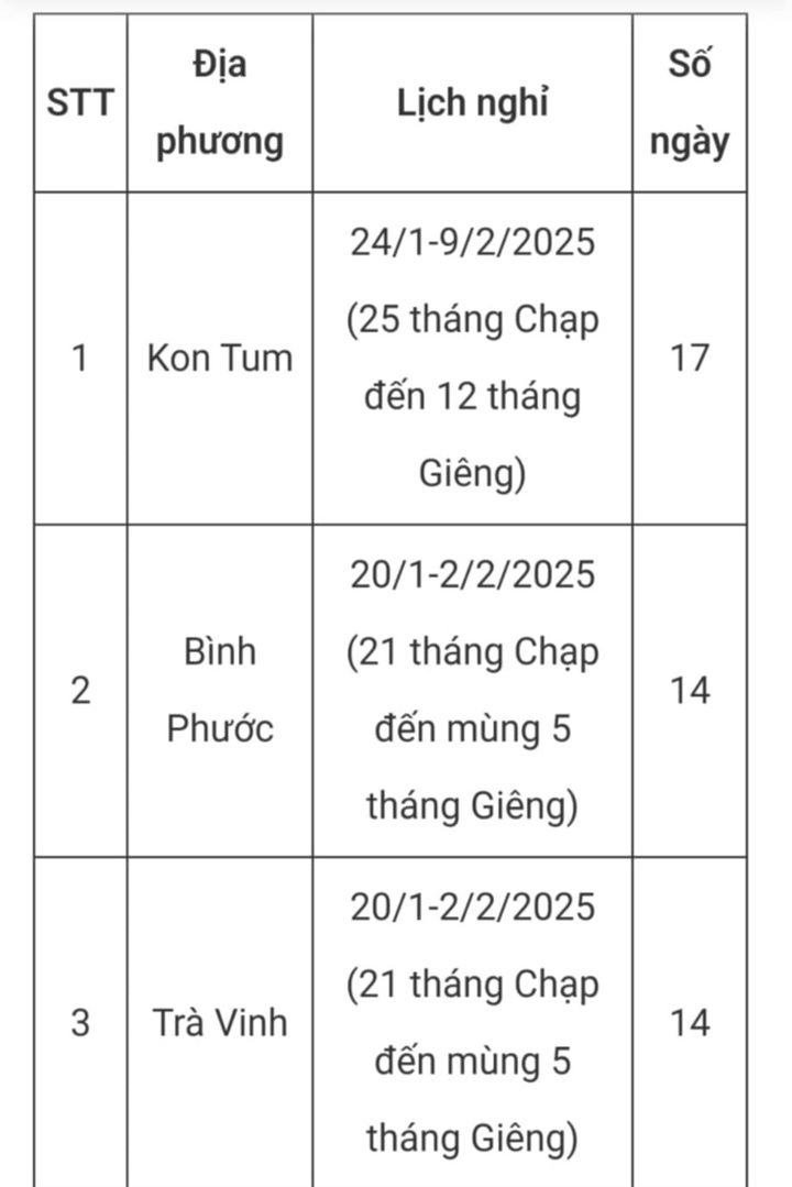 Cập nhật lịch nghỉ Tết Ất Tỵ 2025 cho học sinh cả nước, nhiều nhất 17 ngày - 3