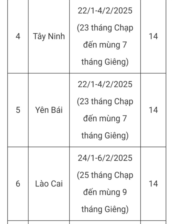 Cập nhật lịch nghỉ Tết Ất Tỵ 2025 cho học sinh cả nước, nhiều nhất 17 ngày - 4