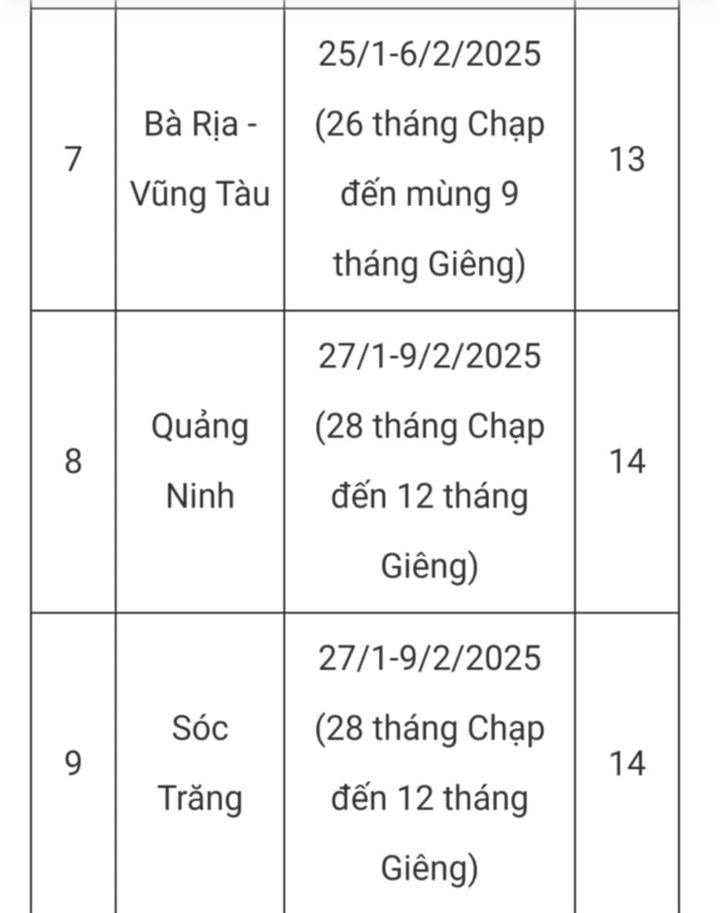 Cập nhật lịch nghỉ Tết Ất Tỵ 2025 cho học sinh cả nước, nhiều nhất 17 ngày - 5